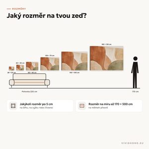 Vlastnost: průvodce velikostí pro vaši stěnu