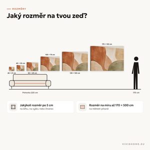 Vlastnost: průvodce velikostí pro vaši stěnu
