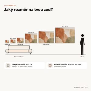 Vlastnost: průvodce velikostí pro vaši stěnu