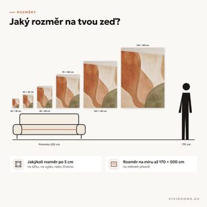 Vlastnost: průvodce velikostí pro vaši stěnu