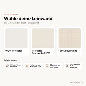 Produktmerkmal: Leinwandmaterial wählen