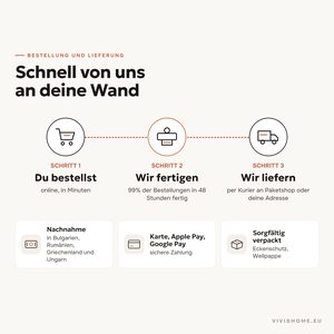 Produktmerkmal: Bestellung und Lieferung