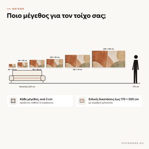 Χαρακτηριστικό: οδηγός μεγεθών για τον τοίχο σας
