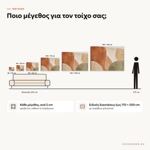 Χαρακτηριστικό: οδηγός μεγεθών για τον τοίχο σας