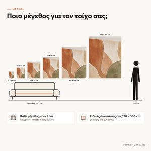 Χαρακτηριστικό: οδηγός μεγεθών για τον τοίχο σας