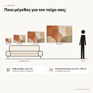 Χαρακτηριστικό: οδηγός μεγεθών για τον τοίχο σας