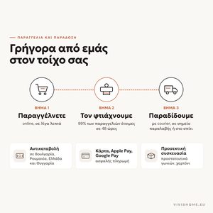 Χαρακτηριστικό: παραγγελία και παράδοση