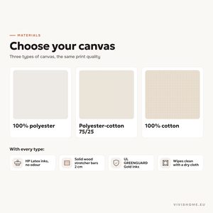 Product feature: choose your canvas material