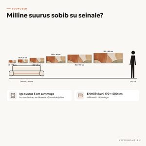 Omadus: suurusejuhend sinu seinale