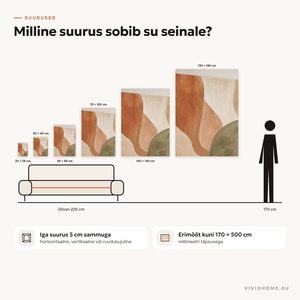 Omadus: suurusejuhend sinu seinale