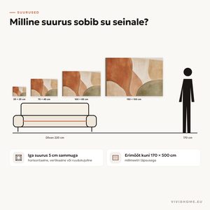 Omadus: suurusejuhend sinu seinale