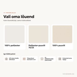 Omadus: vali lõuendi materjal