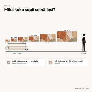 Ominaisuus: koko-opas seinällesi