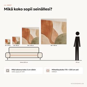 Ominaisuus: koko-opas seinällesi