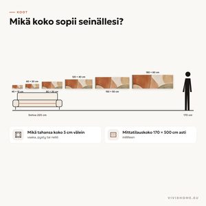 Ominaisuus: koko-opas seinällesi