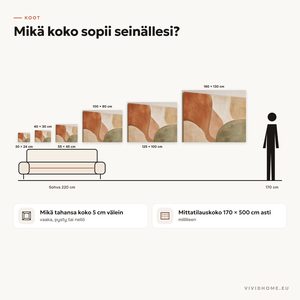 Ominaisuus: koko-opas seinällesi