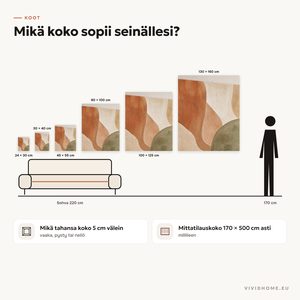 Ominaisuus: koko-opas seinällesi