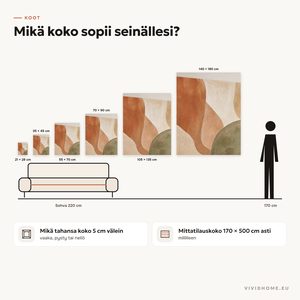 Ominaisuus: koko-opas seinällesi