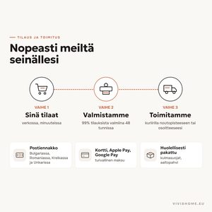 Ominaisuus: tilaus ja toimitus