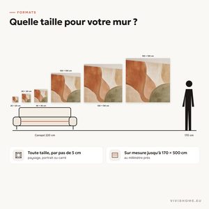 Caractéristique : guide des tailles pour votre mur