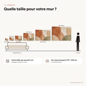 Caractéristique : guide des tailles pour votre mur