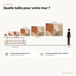 Caractéristique : guide des tailles pour votre mur