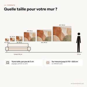 Caractéristique : guide des tailles pour votre mur