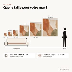Caractéristique : guide des tailles pour votre mur