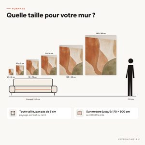 Caractéristique : guide des tailles pour votre mur