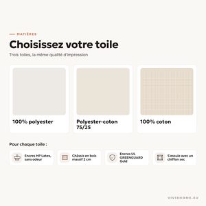 Caractéristique : choisissez le matériau de la toile