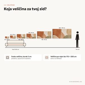 Značajka: vodič za veličine za tvoj zid