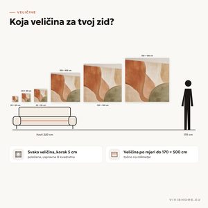 Značajka: vodič za veličine za tvoj zid