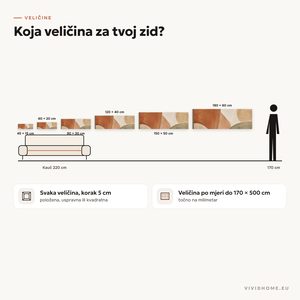 Značajka: vodič za veličine za tvoj zid