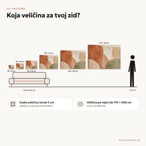 Značajka: vodič za veličine za tvoj zid