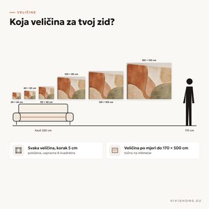Značajka: vodič za veličine za tvoj zid