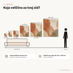 Značajka: vodič za veličine za tvoj zid