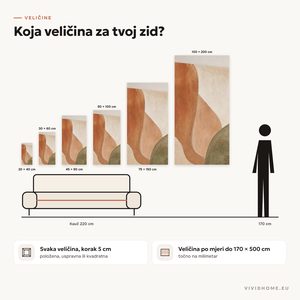 Značajka: vodič za veličine za tvoj zid