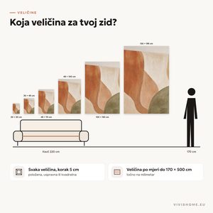 Značajka: vodič za veličine za tvoj zid
