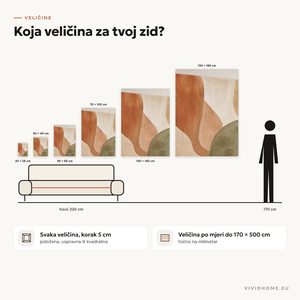 Značajka: vodič za veličine za tvoj zid