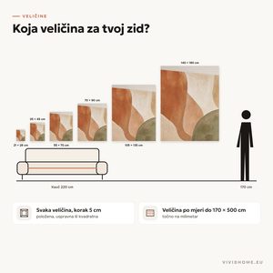 Značajka: vodič za veličine za tvoj zid