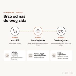 Značajka: narudžba i dostava