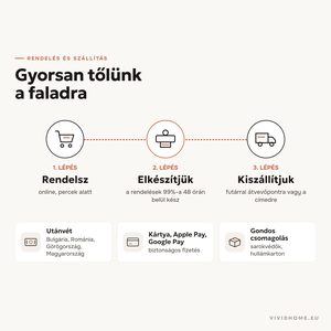 Jellemző: rendelés és szállítás