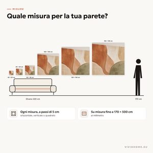 Caratteristica: guida alle misure per la tua parete