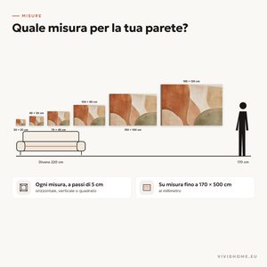 Caratteristica: guida alle misure per la tua parete