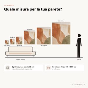 Caratteristica: guida alle misure per la tua parete