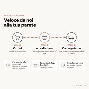 Caratteristica: ordine e consegna