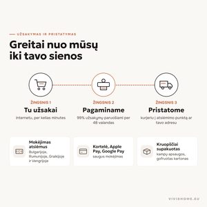 Savybė: užsakymas ir pristatymas