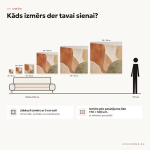 Īpašība: izmēru ceļvedis tavai sienai