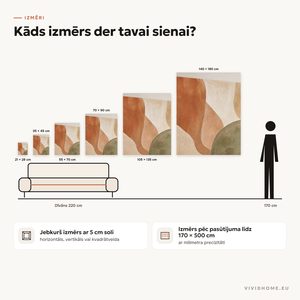 Īpašība: izmēru ceļvedis tavai sienai