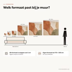 Productkenmerk: maatgids voor je muur